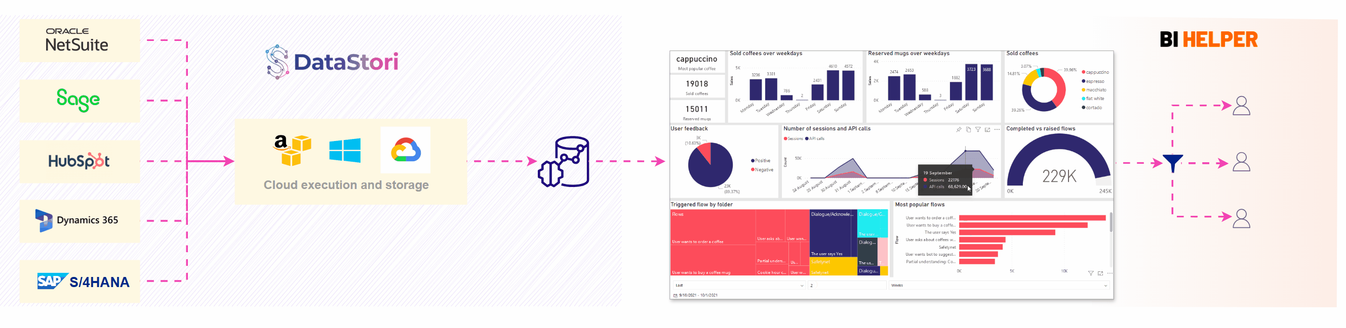 Data Flow Visualization